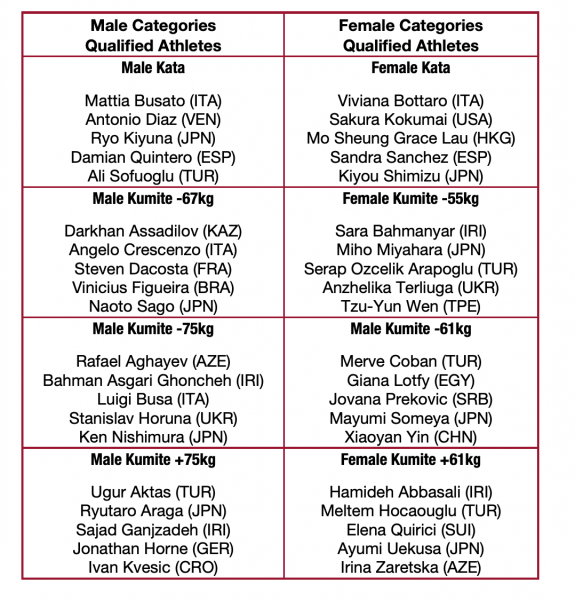 Δόθηκαν τα πρώτα Ολυμπιακά εισιτήρια στο καράτε