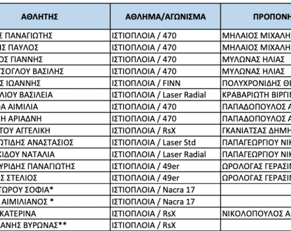 Η νέα λίστα της ΕΙΟ