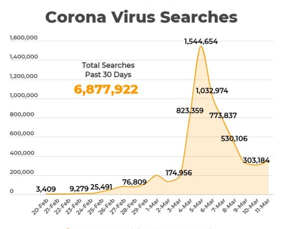 Ιστοσελίδες πορνό χρησιμοποιούν την πανδημία του κορονοϊού για Marketing