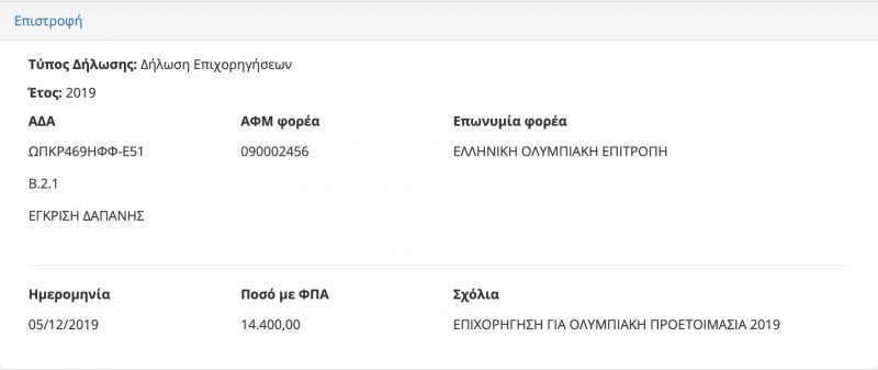 Τα χρήματα της Ολυμπιακής προετοιμασίας του 2019 που έγιναν συμψηφισμοί…