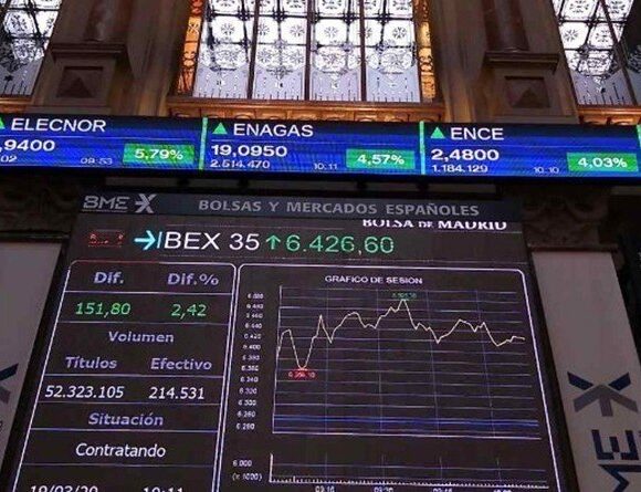 Με άνοδο κοντά στο 2% «έκλεισαν» οι ευρωπαϊκές αγορές