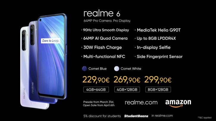 Realme 6, 6i, και C3: Έρχονται Ευρώπη στις 16 Απριλίου με τιμές από 160 ευρώ