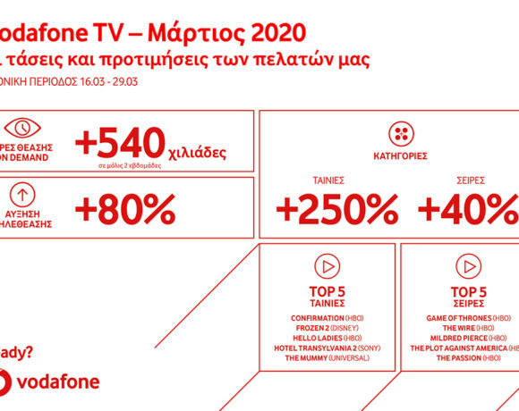 Vodafone Tv: Πρεμιέρες σειρών Hbo και ταινίες Disney δώρο