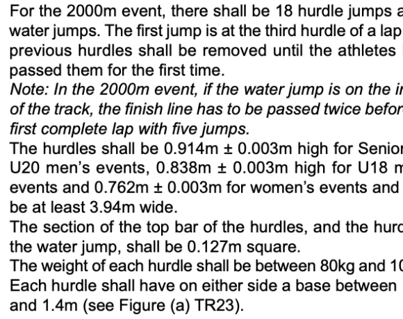 Άλλαξε το ύψος των εμποδίων στα 2000μ στιπλ παίδων