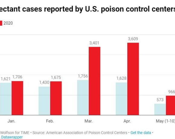 Απίστευτο κι όμως αληθινό: Αύξηση δηλητηριάσεων στις ΗΠΑ μετά τα σχόλια Τραμπ περί… ενέσεων χλωρίνης