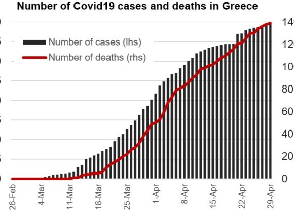 Gbr: Πως κινήθηκε ο ξενοδοχειακός κλάδος εν μέσω Κορωνοϊού στην Ελλάδα