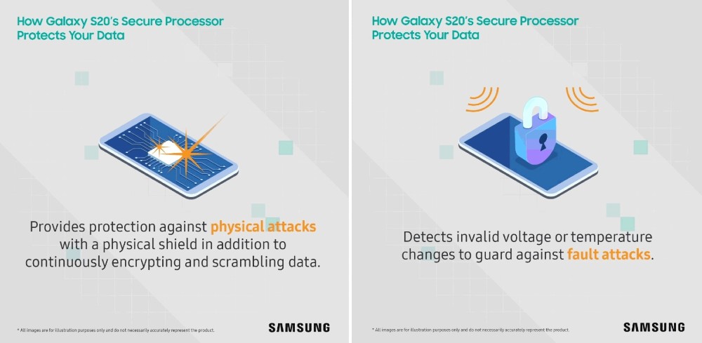 Samsung Knox: Παρουσιάζει το πόσο ασφαλής είναι ο επεξεργαστής των Galaxy S20
