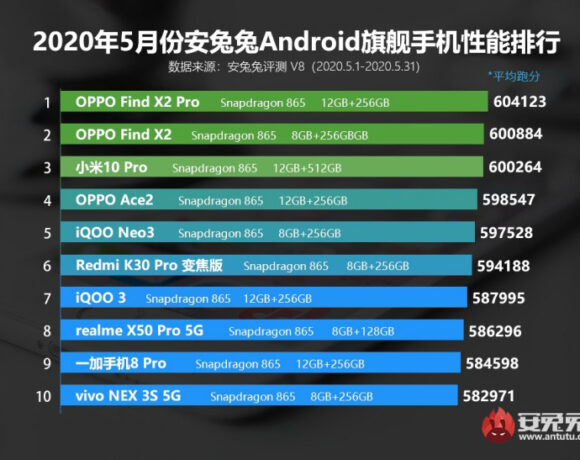 AnTutu: Τα γρηγορότερα Android smartphone για τον μήνα Μάιο [Κινέζικο chart]