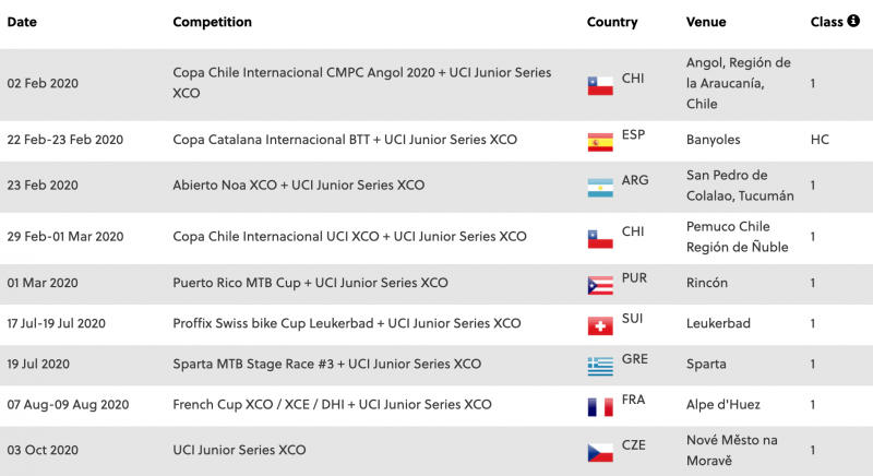 Για πρώτη φορά στην Ελλάδα αγώνας Mtb εφήβων της Uci