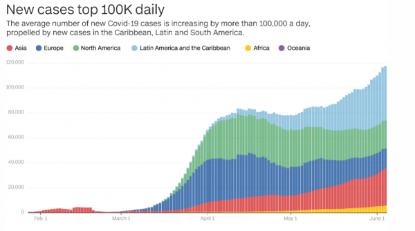 Κοροναϊός: Σε ρυθμούς εξπρές αυξάνονται τα επιβεβαιωμένα κρούσματα