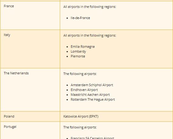 Νέα λίστα της Easa, με τα αεροδρόμια που πρέπει να εφαρμόζουν αυξημένα μέτρα προστασίας για τον Κορωνοϊό | Ποια ευρωπαϊκά περιλαμβάνονται