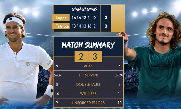 Νίκη με ανατροπή για τον Τσιτσιπά