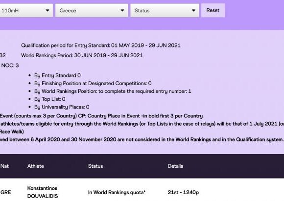 Τόκιο 2020: Οι Έλληνες αθλητές που διεκδικούν πρόκριση σύμφωνα με τη Wa