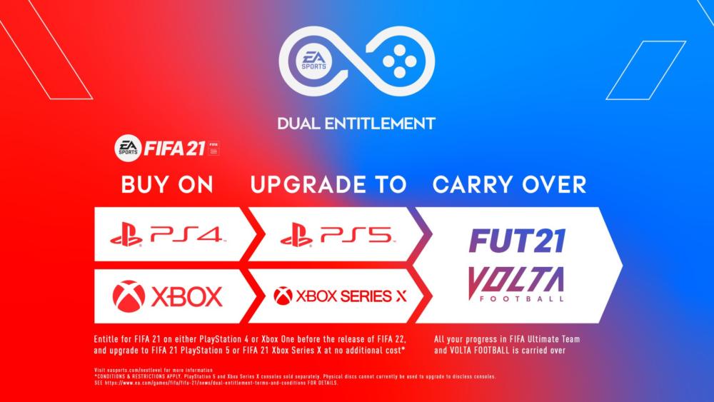 Fifa 21: Κυκλοφορεί τον Οκτώβριο, επίσημο
