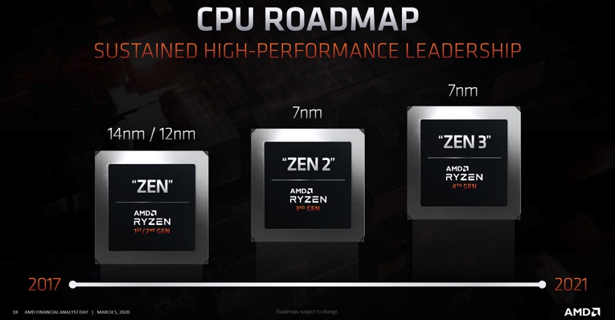 Ryzen 4000: Θα κυκλοφορήσουν αργότερα φέτος [επίσημο]