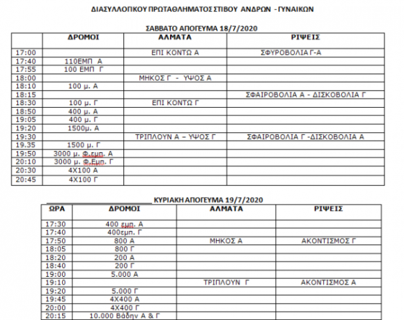 Έντονη δράση σε όλη τη χώρα με διασυλλογικά