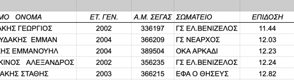 Διασυλλογικό Α/Γ: Χανιά (αποτελέσματα)