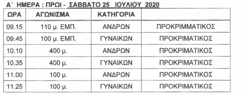 Πανελλήνιο Κ18: Το πρόγραμμα του πρωταθλήματος
