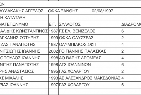 Παπαφλέσσεια: Ξεχώρισαν Δεληγιάννη και Περιστέρης (αποτελέσματα)