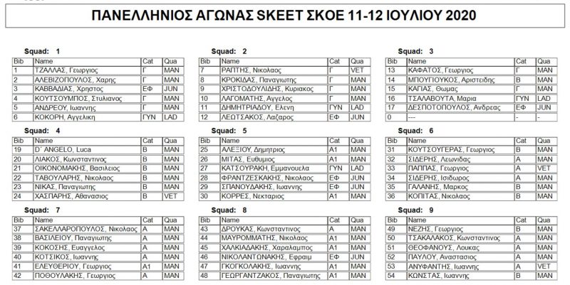 Το πανελλήνιο σκητ το ερχόμενο διήμερο