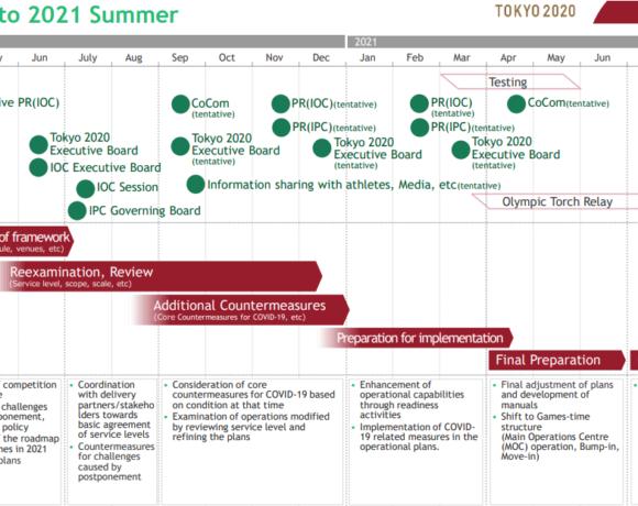Τόκιο 2020: Απλοποιημένοι και οι Παραολυμπιακοί Αγώνες