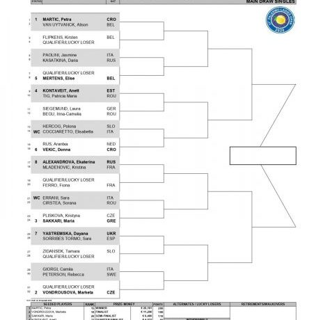 Με Πλίσκοβα ξεκινά η Σάκκαρη