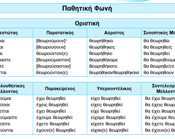 Οι φωνές και οι διαθέσεις του ρήματος (Μέρος Α’)