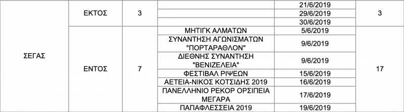 Χωρίς ελέγχους ντόπινγκ τα ηλικιακά πανελλήνια πρωταθλήματα