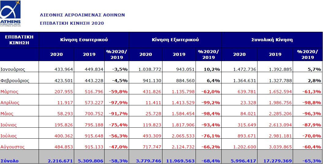 “Ελ