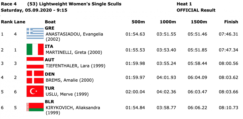 Ευρωπαϊκό Κ23: Αρχή με το δεξί για Αναστασιάδου Παπακωνσταντίνου
