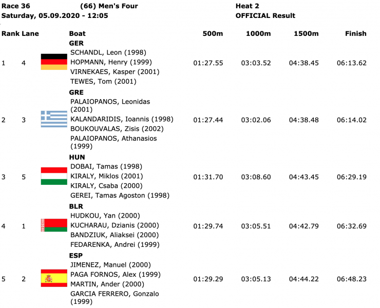 Ευρωπαϊκό Κ23: Τελικό η τετράκωπος