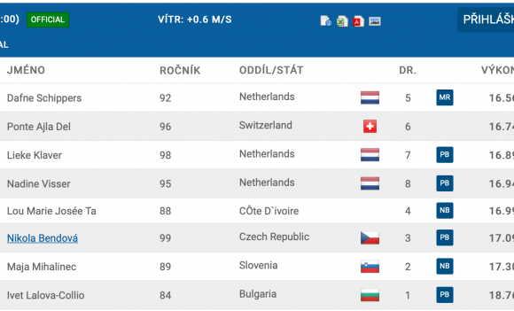 Ευρωπαϊκό ρεκόρ η Σκίπερς