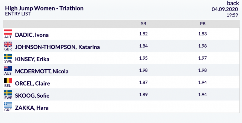 Ντάιαμοντ λιγκ: Μεγάλα ονόματα στις Βρυξέλλες