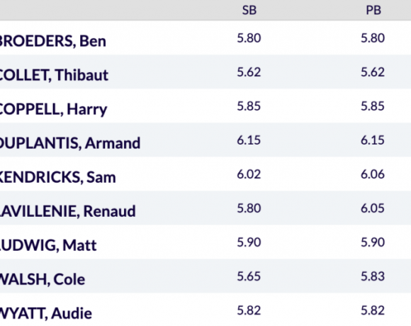 Ντάιαμοντ λιγκ Ντόχα: Επανεμφάνιση Κιπρούτο (λίστες)
