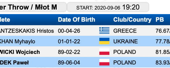 Οι αντίπαλοι του Φραντζεσκάκη στο Χορζόφ