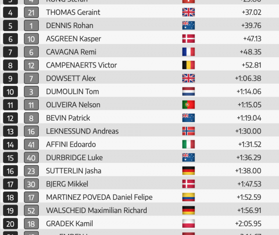 Πρεμιέρα στο παγκόσμιο ο Τζωρτζάκης