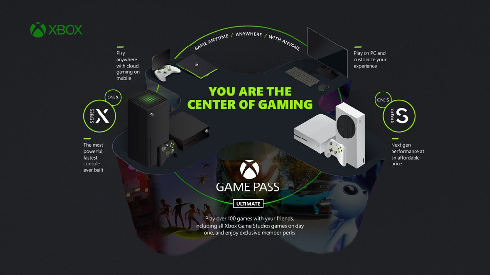 Το Ea Play έρχεται δωρεάν στο Xbox Game Pass Ultimate στις 10 Νοεμβρίου