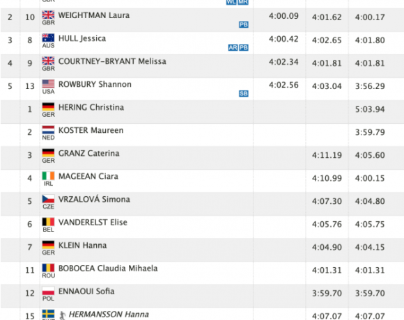 Kορυφαίο 1500αρι η Μιούιρ στο Istaf