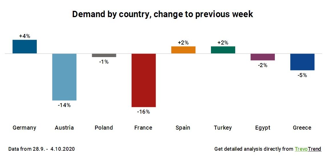 Γερμανία: Μεγάλη πτώση για Ελλάδα και για την αγορά συνολικά | Τα πιο δημοφιλή ξενοδοχεία | ΛΙΣΤΑ
