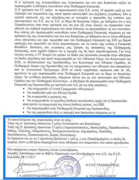 Διεκδικούν προεδρία «εξαφανίζοντας» αθλητές