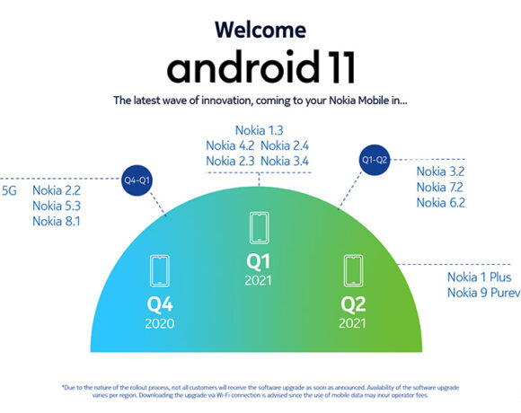 Η λίστα με τα Nokia Smartphones που θα λάβουν αναβάθμιση σε Android 11