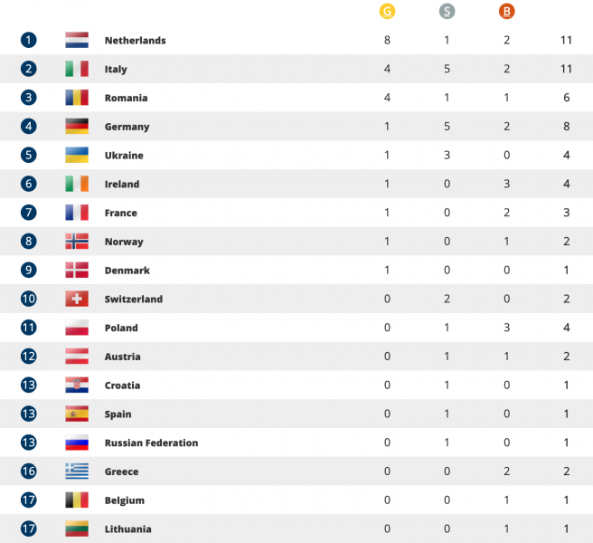Πόζναν 2020: Η ελπίδα επιστρέφει για την ελληνική κωπηλασία