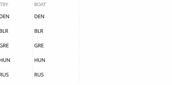 Πόζναν 2020: Ημιτελικός για δίκωπο ανδρών και ελαφρύ διπλό σκιφ γυναικών