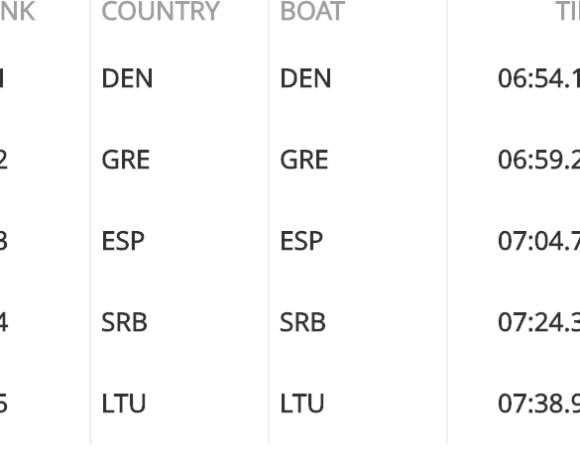 Πόζναν 2020: Ρεπεσάζ για Ντούσκο και Φίτσιου/Αναστασιάδου