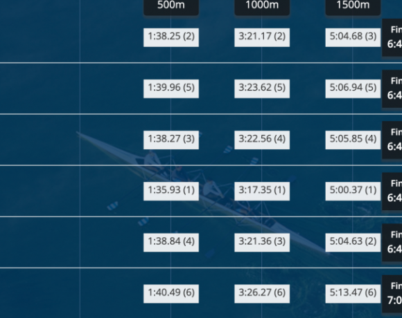 Πόζναν 2020: Στην 12η θέση Καλανδαρίδης Παλαιοπάνος