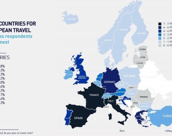 Greece A Top 5 Choice For 2020 H2 Intra European Travel