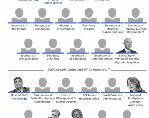 Μπάιντεν : Οι πρώτες επιλογές του για το υπουργικό συμβούλιο