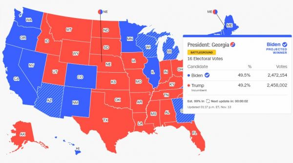 Προεδρικές εκλογές ΗΠΑ : Προς θριαμβευτική νίκη ο Μπάιντεν – Κέρδισε και τη Τζόρτζια