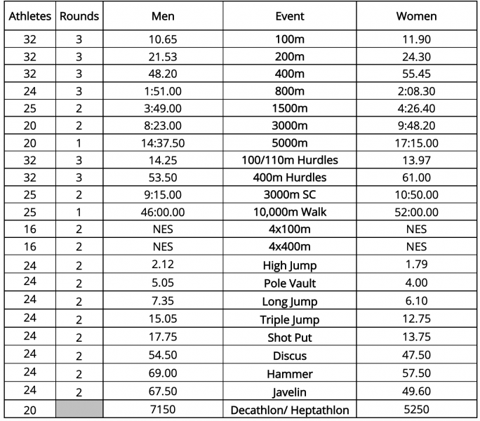 Ταλίν 2021: Τα όρια του ευρωπαϊκού πρωταθλήματος Κ20