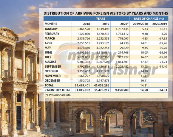 Τουρκία: 9,5 εκατ